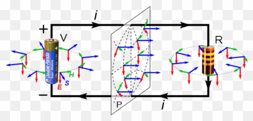 Poynting Vectors Of Dc Circuit - Poynting Vector Emoji,Text Emojis Meanings