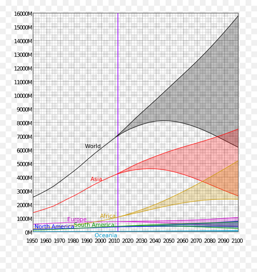 Timeshifter - Population Projection By Continent Emoji,Peter Pan Emoji