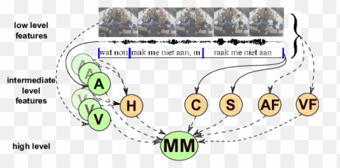 Fusion Model Based On Meta - Features The Dashed Lines Cartoon Emoji,Inter Emoticon