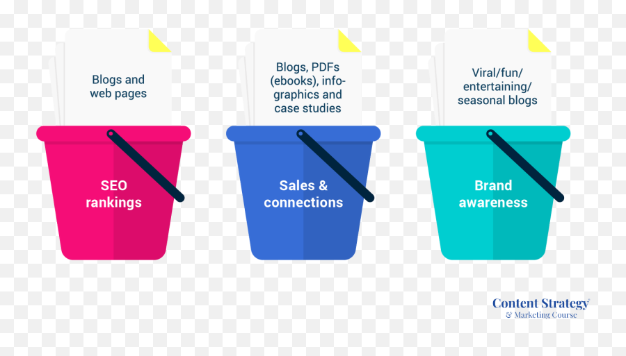 Video Archives - Page 2 Of 4 Express Writers Three Buckets Of Consumer Decision Making Emoji,Praying Emoji Or High Five