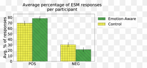 Towards Understanding Emotional Intelligence for Behavior - Diagram Emoji