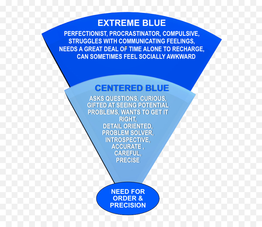 Pin On Color Personality Meaning Effects - Primary Color Personality Test Emoji,Colours That Represent Emotions