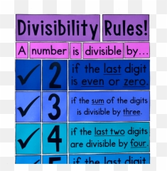 My Math Resources - Divisibility Rules Bulletin Board Poster Of Anchor Chart Emoji
