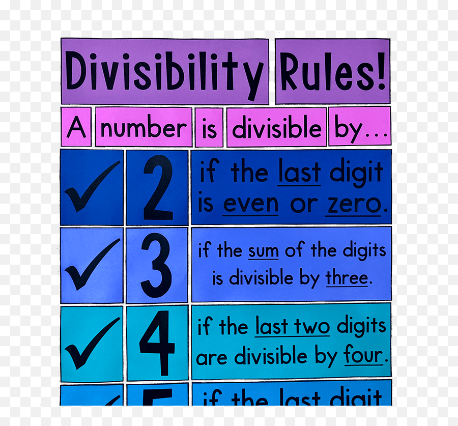 My Math Resources - Divisibility Rules Bulletin Board Poster Rule Of Divisibility Anchor Chart Emoji,Guess The Emoji Plane Paper