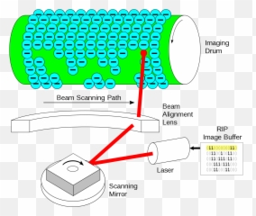 Laser Printer - Laser Printer Drum Emoji,Rip Emoji