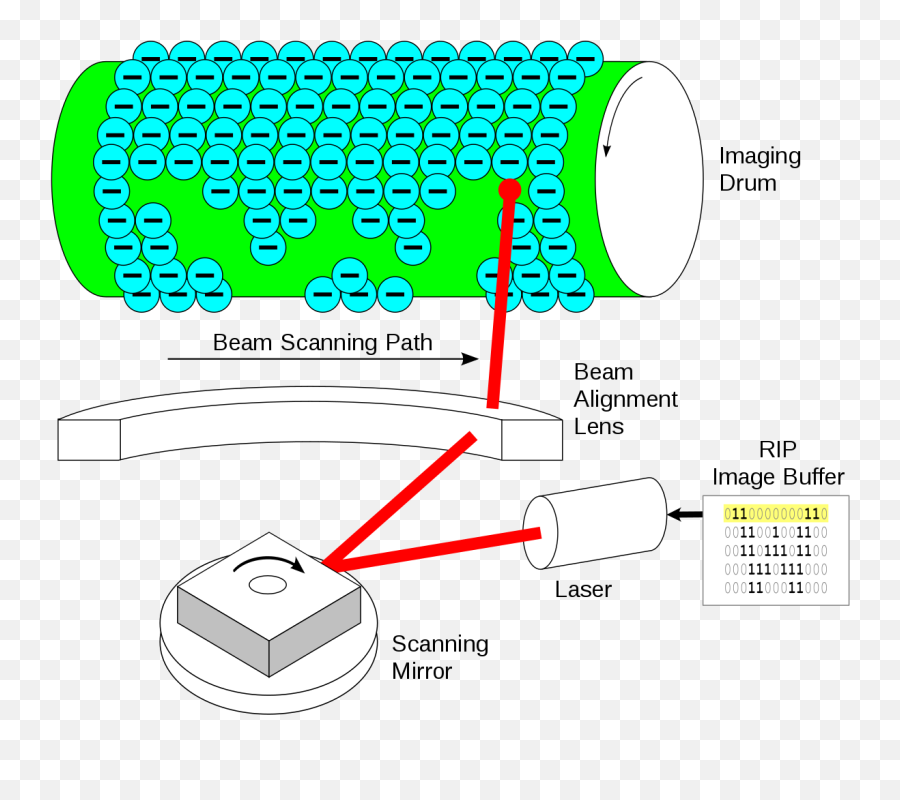 Laser Printer - Laser Printer Drum Emoji,Rip Emoji