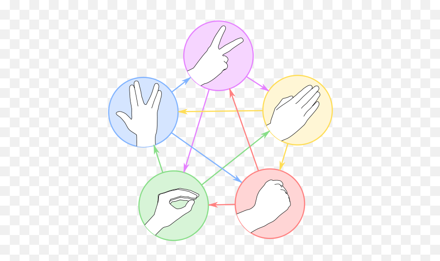 Scissor Svg Animated Picture - Rock Paper Scissors Lizard Spock Emoji,Rock Paper Scissors Emoji