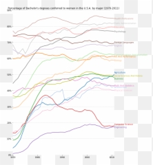 Gallery Holoviews 1 - Plot Emoji,Degrees Emoji