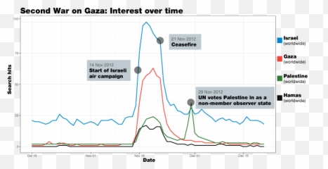 Google Searches - Diagram Emoji,Israel Emoji