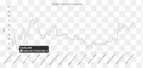Sentiment Analysis In Cryptocurrency - Plot Emoji,Bottoming Emoji