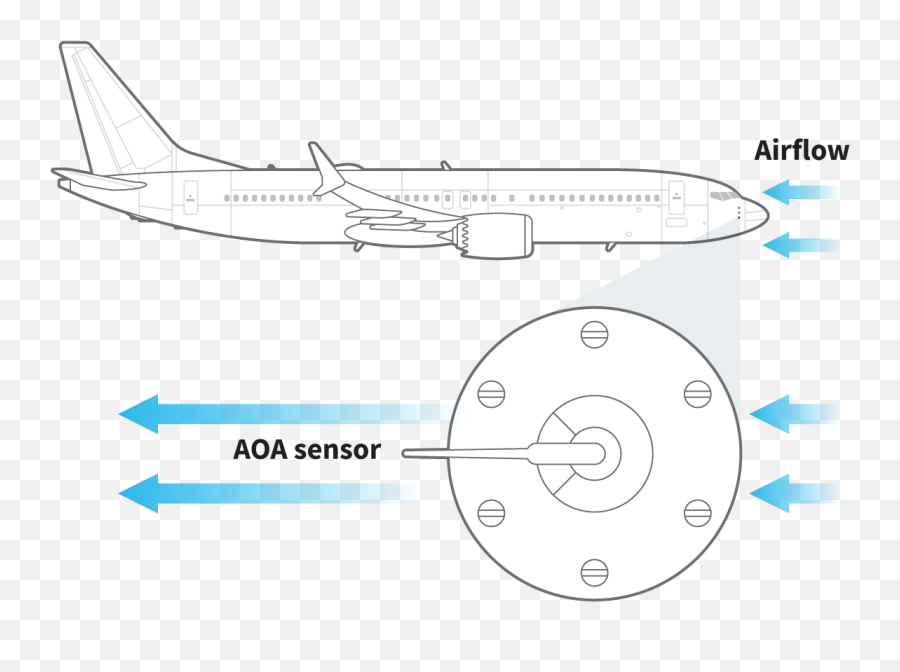 Airplane Alarm Sound Effects - Boeing 737 Max Aoa Sensor Emoji,Alarm Plane Emoji