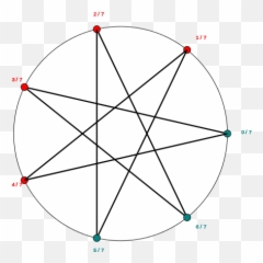 Rotation With Rational Angle 3 Over 7 - Star Emoji