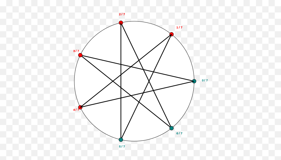 Rotation With Rational Angle 3 Over 7 - 7 Angle Star Emoji,What Do The Emojis Mean On Sc