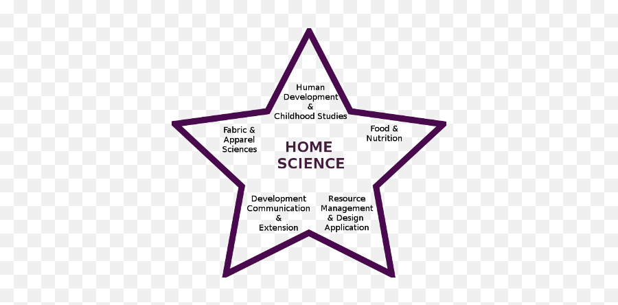 Domains Of Home Science - Scope Of Home Science Emoji,Purple Emojis Meaning