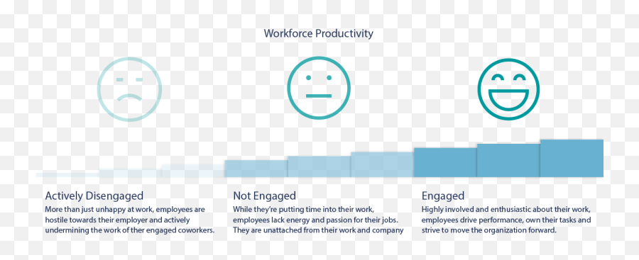 How To Boost Hourly Employee Engagement With Strategic - Employee Engagement Communication Emoji,Emoticon Chart