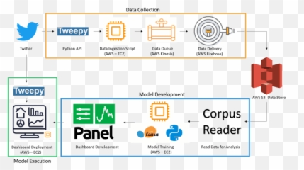 Twitter Sentiment Analysis - Weclouddata Big Data Courses Vertical Emoji,Accountant Emoji