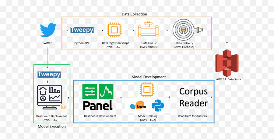 Twitter Sentiment Analysis - Weclouddata Big Data Courses Vertical Emoji,Accountant Emoji