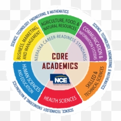Explore the Nebraska Career Education Model - Emoji