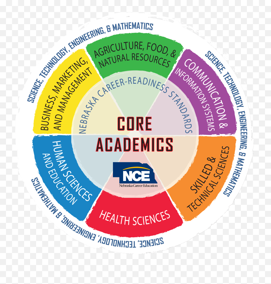 Explore The Nebraska Career Education Model Career - Nebraska Career Education Model Emoji,Westside Emoji