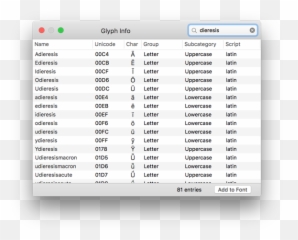 Unicode - Glyph Codes Emoji,No Entry Emoji