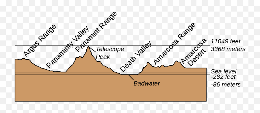 Devaxsectsm - Death Valley Diagram Emoji,Level 86 Emoji