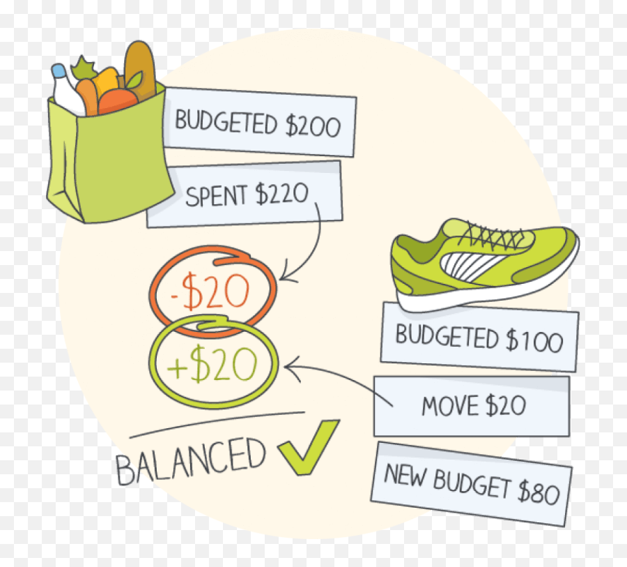 Ultimate Get Started Guide You Need A Budget - Budget Rules Emoji,Rolls Eyes Emoji