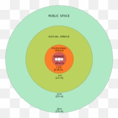 Facial Expression - Physical Space In Communication Emoji