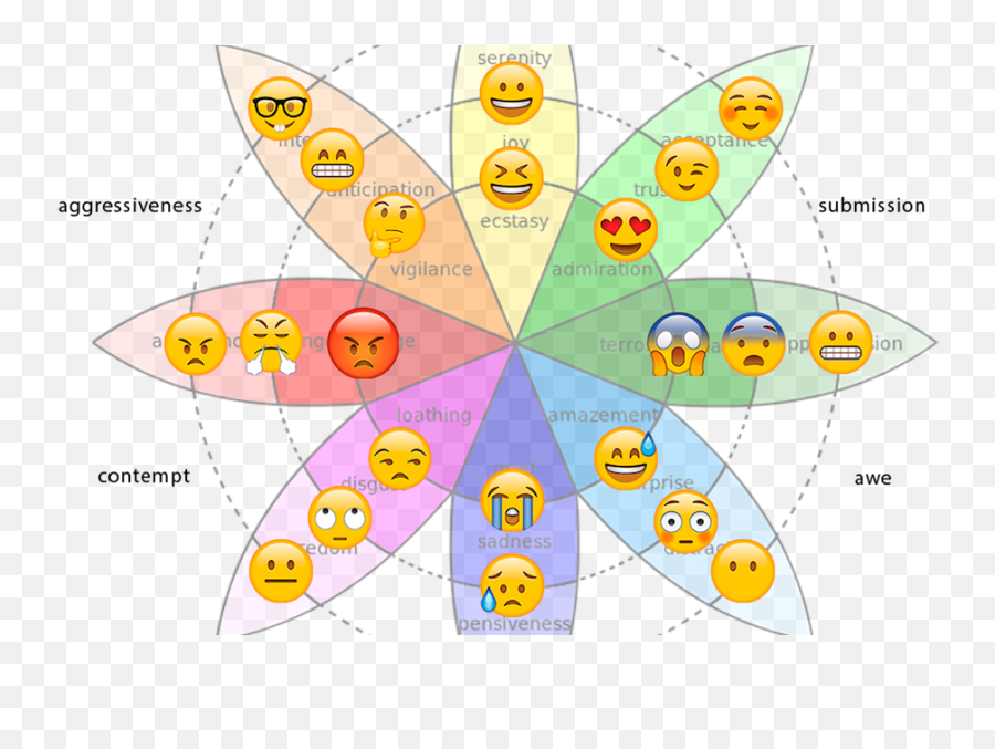 Wheel Emoji - Visual Representation Of Emotions,Emoji Feelings - free ...