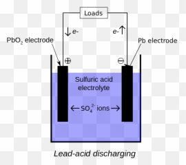 Lead - Charging Of Acid Battery Emoji