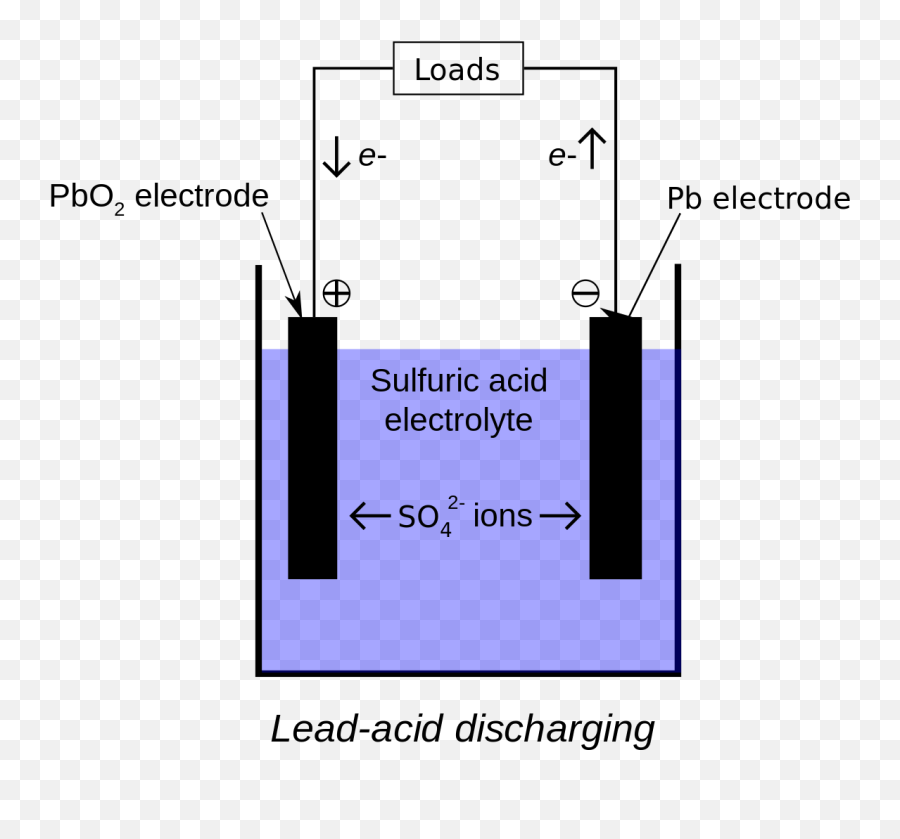 Lead - Charging Of Lead Acid Battery Emoji,Emoji Battery Power