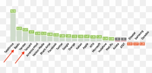 Afef Abrougui Author At Ranking Digital Rights - Slope Emoji,Memo Emoji