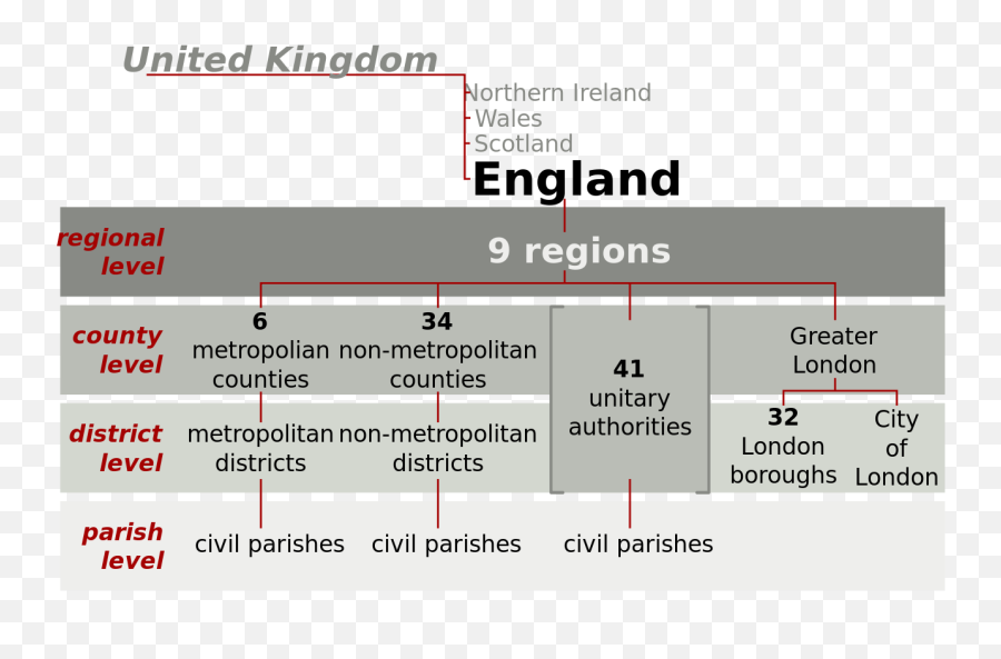 England Administrative Divisions Since 1995 - England Government Structure Emoji,Emoji Level 18