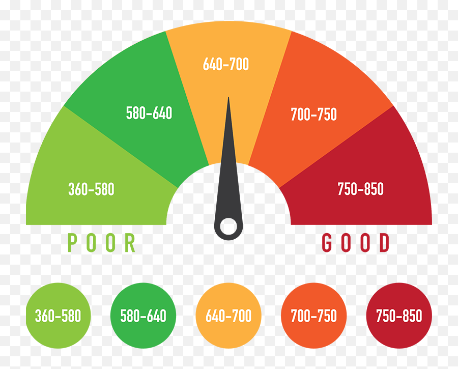 Corazones Emojis Png - Credit Score Ranges For Mortgage,Chart Emoji
