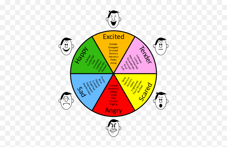 Emotion - Mental Health Emotion Chart Emoji,Symbol For Emotion