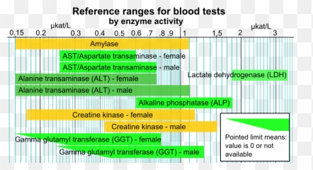 Reference Ranges For Blood Tests - Enzyme Blood Test Emoji,Blood Type Emoji