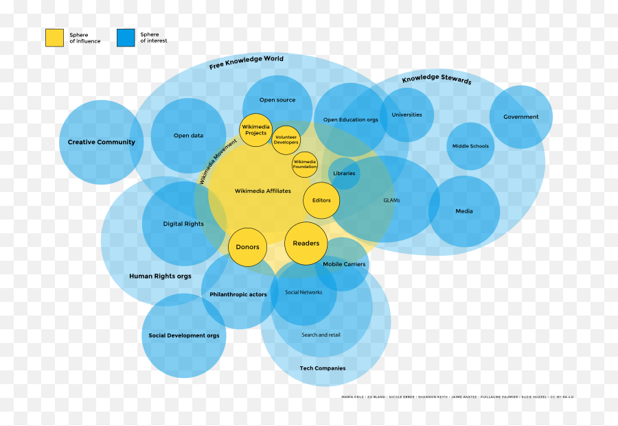 Strategy Graphic - Circle Emoji,Emoji Level 44