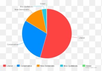 2015 Canadian Election Pie Chart - 2016 Election Pie Chart Emoji,Air Jordan Emoji