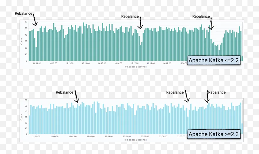 Kafka Connect Improvements In Apache Kafka 23 U2013 Slacker News - Screenshot Emoji,Anti Lgbt Emoji