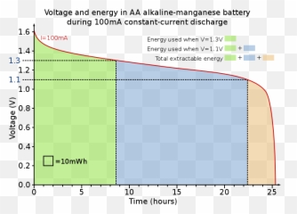 Aa Alkaline Battery Energy Usage - Diagram Emoji