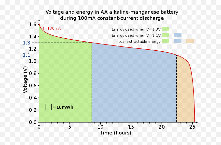 Aa Alkaline Battery Energy Usage - Diagram Emoji,Emoji Battery Power