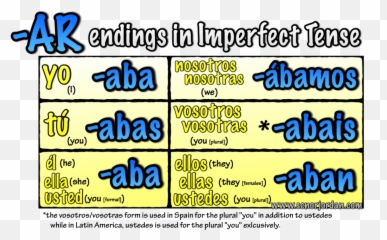 Ar Endings In Imperfect - Screenshot Emoji