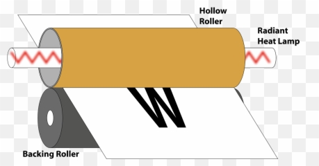 Laser Printer Fusing - Laser Printer Heated Roller Emoji,Heat Emoji