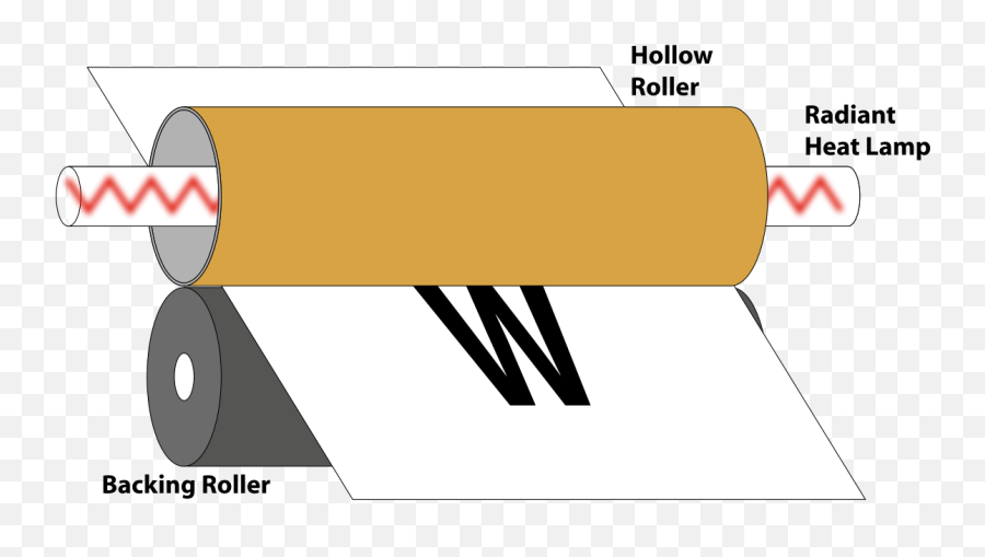 Laser Printer Fusing - Laser Printer Heated Roller Emoji,Heat Emoji