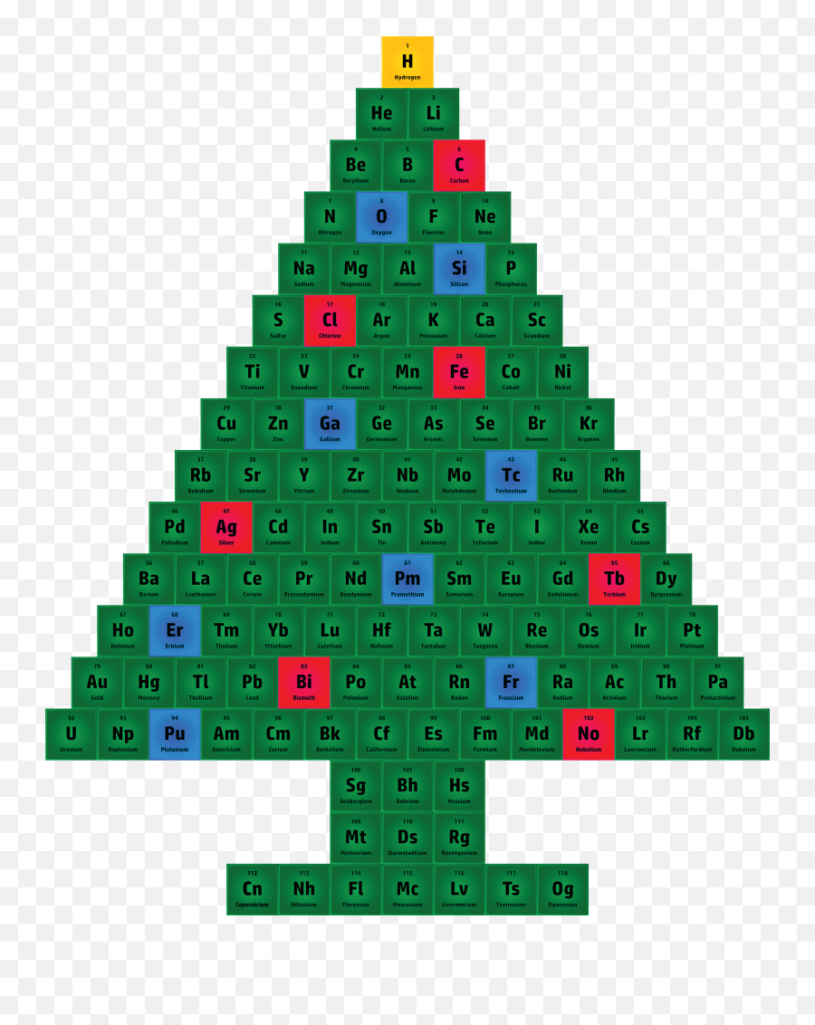Periodic Table Christmas Tree - Periodic Table Family Tree Emoji,Christmas Tree Emoticon
