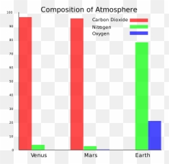 Cyanobacteria Putting Oxygen In Atmosphere Emoji