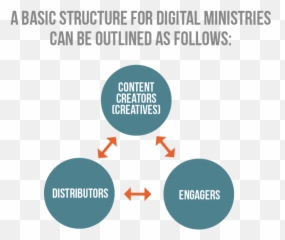 Blog L Nad Digital Evangelism L - Nobody Wants To Wait Forever Emoji,Offensive Emoji Combinations