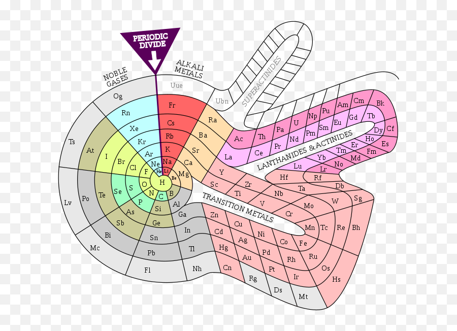 Horse Bits 2019 - Different Periodic Tables Emoji,Perv Emoji