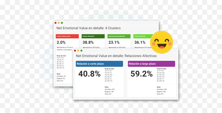 Emotiocx Improve Your Customer Experiences - Net Emotional Value Emoji,Cx Emoji