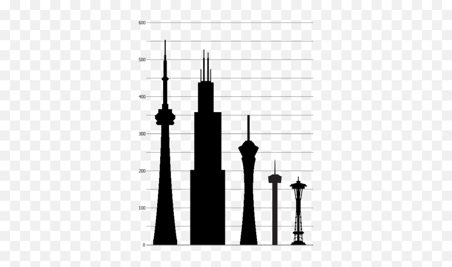Five North American Towers - Willis Tower Vs Cn Tower Emoji,Space Needle Emoji