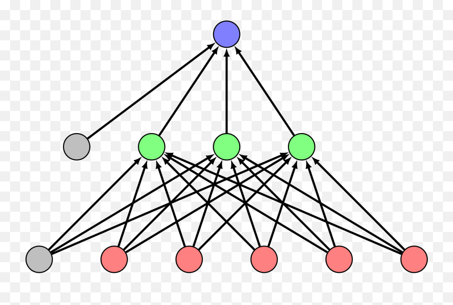 Apprendimento Automatico - Feedforward Neural Network Emoji,Emoji Magnifying Glass Tv